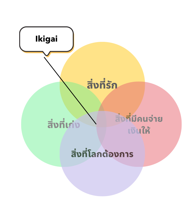 แจก "ไดอารี่ คุยกับตัวเอง แก้อาการหมดไฟ" (สมาชิกเท่านั้น)